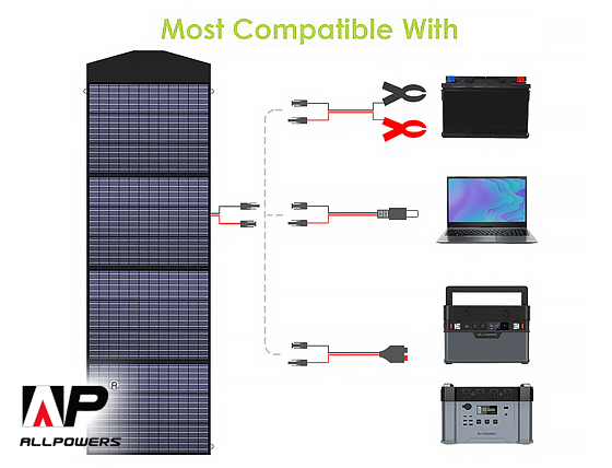 Allpowers: SP033 Portable Polycrystalline Solar Panel 200W